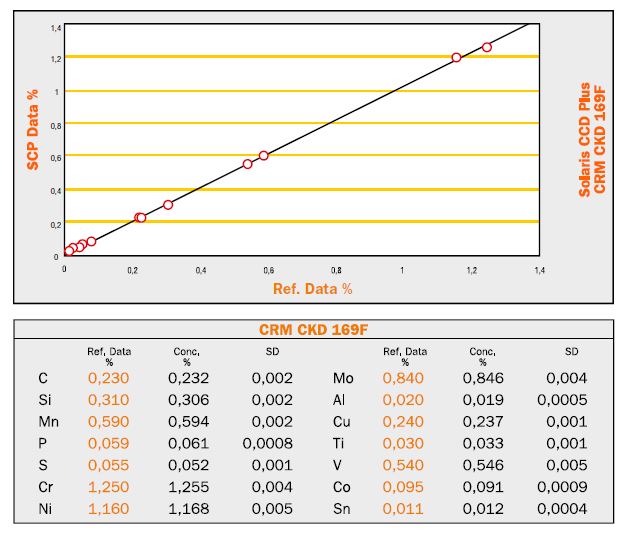 GNR直读光谱仪Solaris CCD Plus的软件界面二